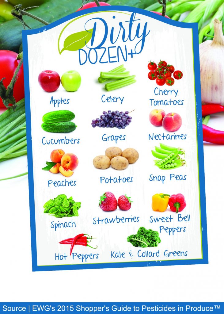 dirty dozen foods list