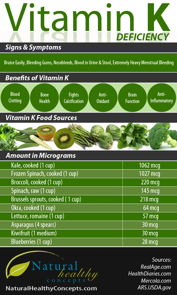 deficiencies-benefits-food-sources-of-vitamin-k-infographic