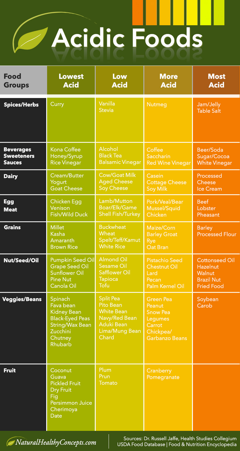 Too Acidic or Alkaline? The Importance of pH Balance and How to ...