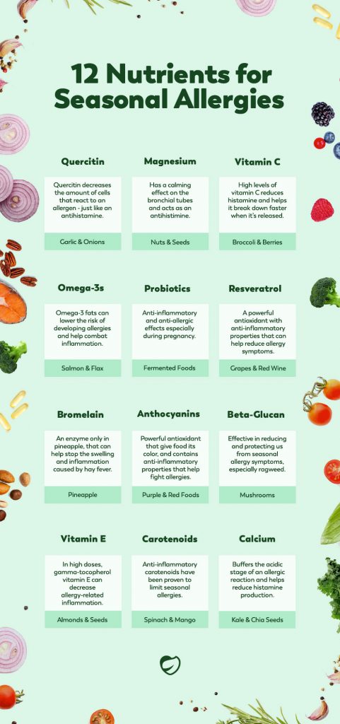 12 nutrients for allergies infographic