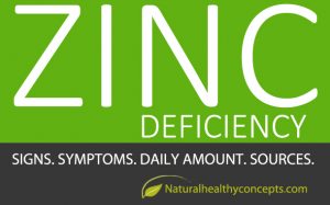 Zinc Deficiency
