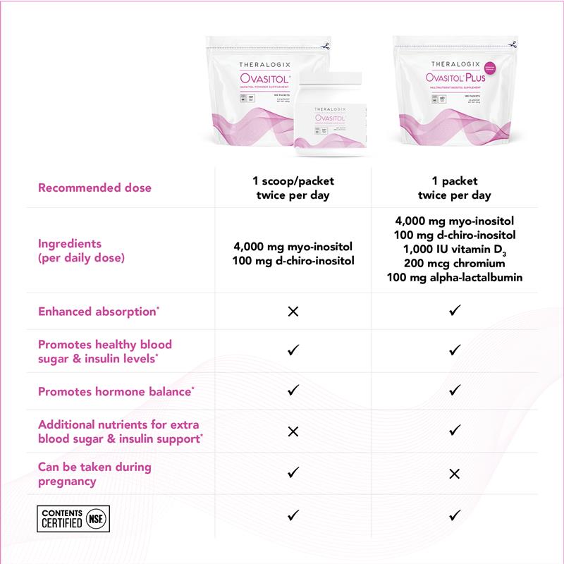 Ovasitol Plus comparison chart-2000x2000-0225
